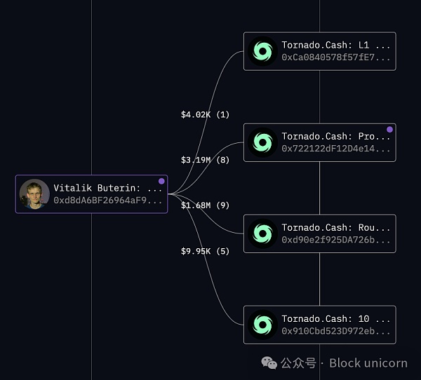 Vitalik Buterin和以太坊联合创始人资产分析：他们到底拥有多少财富？