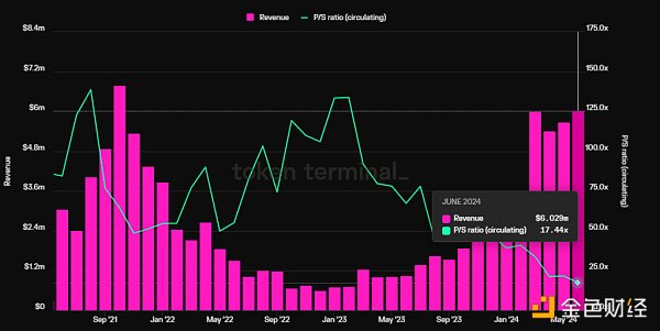 Mint Ventures:山寨币跌跌不休 是时候重新关注DeFi了插图7 Mint Ventures:山寨币跌跌不休 是时候重新关注DeFi了