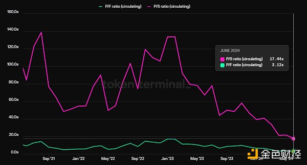 Mint Ventures:山寨币跌跌不休 是时候重新关注DeFi了插图11 Mint Ventures:山寨币跌跌不休 是时候重新关注DeFi了