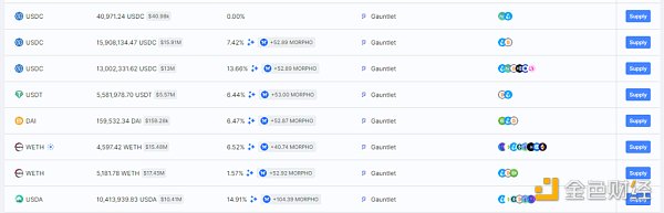 Mint Ventures:山寨币跌跌不休 是时候重新关注DeFi了插图12 Mint Ventures:山寨币跌跌不休 是时候重新关注DeFi了