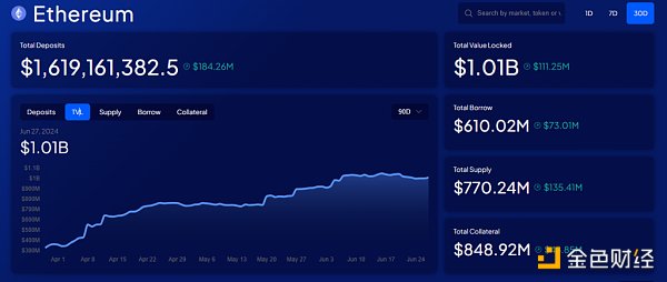 Mint Ventures:山寨币跌跌不休 是时候重新关注DeFi了插图13 Mint Ventures:山寨币跌跌不休 是时候重新关注DeFi了