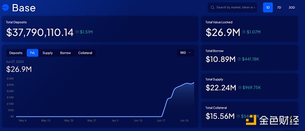 Mint Ventures:山寨币跌跌不休 是时候重新关注DeFi了插图14 Mint Ventures:山寨币跌跌不休 是时候重新关注DeFi了