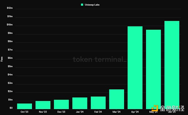 Mint Ventures:山寨币跌跌不休 是时候重新关注DeFi了插图18 Mint Ventures:山寨币跌跌不休 是时候重新关注DeFi了
