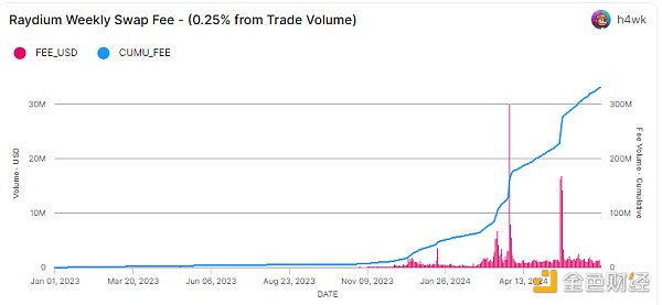Mint Ventures:山寨币跌跌不休 是时候重新关注DeFi了插图24 Mint Ventures:山寨币跌跌不休 是时候重新关注DeFi了