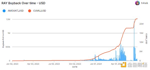 Mint Ventures:山寨币跌跌不休 是时候重新关注DeFi了插图25 Mint Ventures:山寨币跌跌不休 是时候重新关注DeFi了