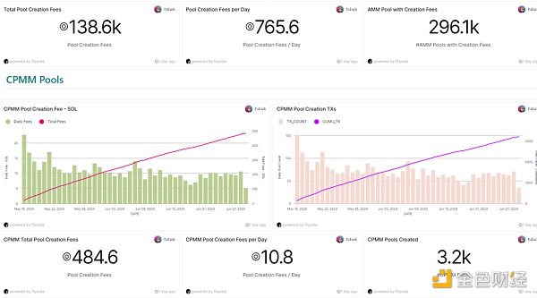 Mint Ventures:山寨币跌跌不休 是时候重新关注DeFi了插图26 Mint Ventures:山寨币跌跌不休 是时候重新关注DeFi了