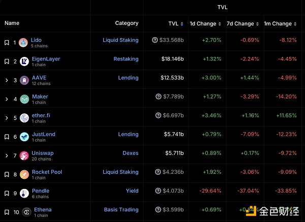 Mint Ventures:山寨币跌跌不休 是时候重新关注DeFi了插图29 Mint Ventures:山寨币跌跌不休 是时候重新关注DeFi了