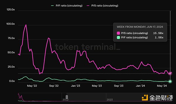 Mint Ventures:山寨币跌跌不休 是时候重新关注DeFi了插图32 Mint Ventures:山寨币跌跌不休 是时候重新关注DeFi了