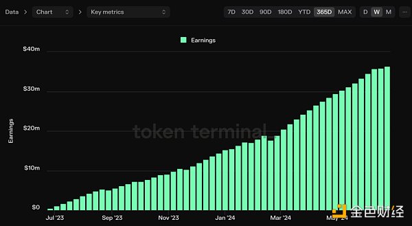 Mint Ventures:山寨币跌跌不休 是时候重新关注DeFi了插图33 Mint Ventures:山寨币跌跌不休 是时候重新关注DeFi了