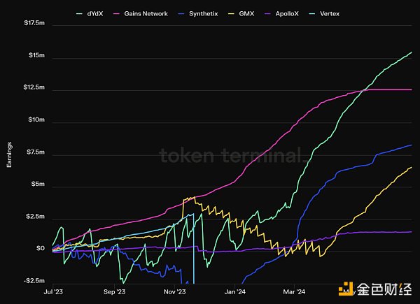 Mint Ventures:山寨币跌跌不休 是时候重新关注DeFi了插图36 Mint Ventures:山寨币跌跌不休 是时候重新关注DeFi了