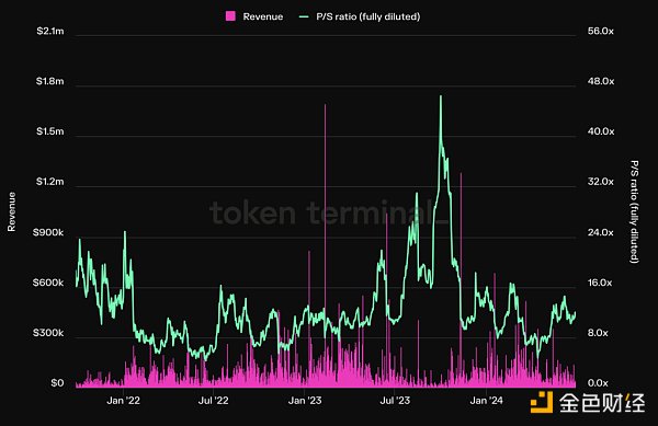 Mint Ventures:山寨币跌跌不休 是时候重新关注DeFi了插图37 Mint Ventures:山寨币跌跌不休 是时候重新关注DeFi了
